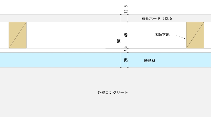 断熱材の外側に下地を立てる場合