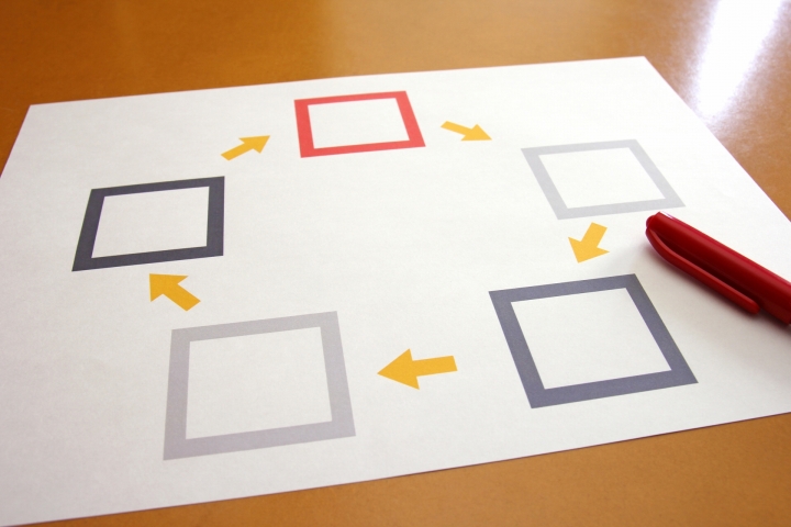 リフォームの大まかな流れ